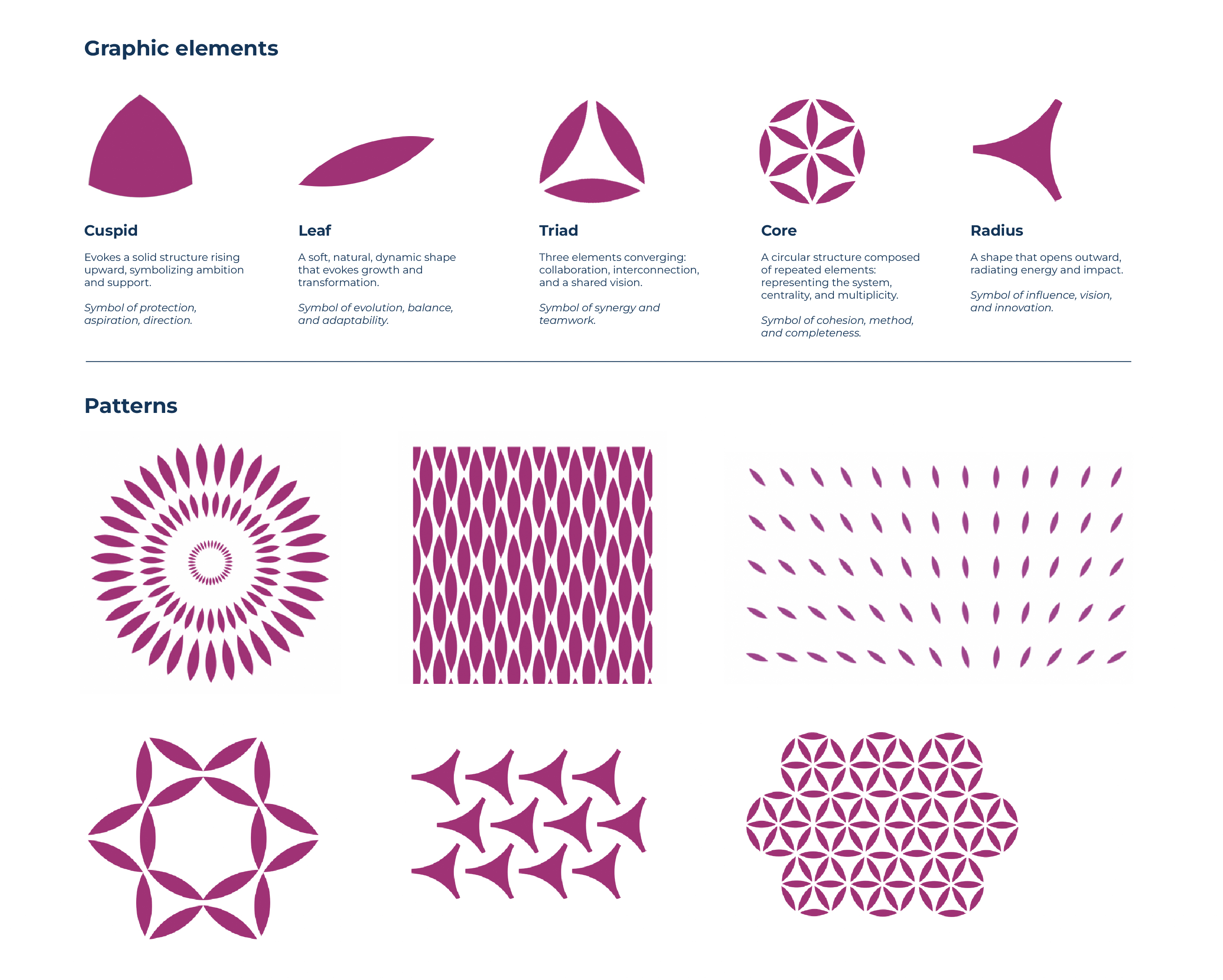 OSM – Brand System Redesign gallery image